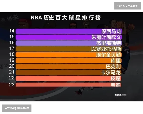 NBA球星历史数据解析：全方位分析球员表现与成就的关键指标