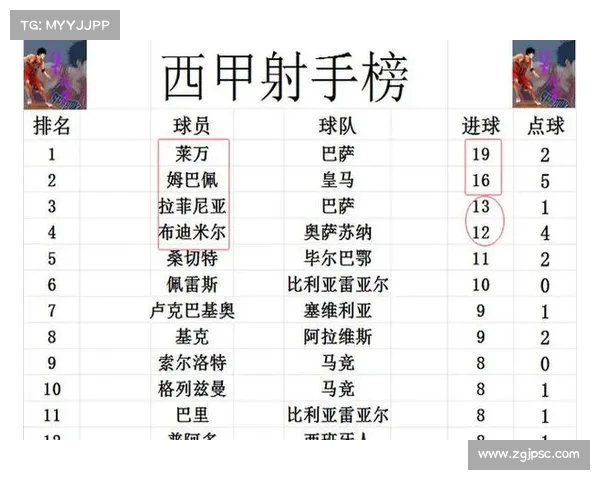 2025西甲最新排名揭晓 强队争夺冠军进入白热化阶段 2025西甲最新排名揭晓 强队争夺冠军进入白热化阶段
