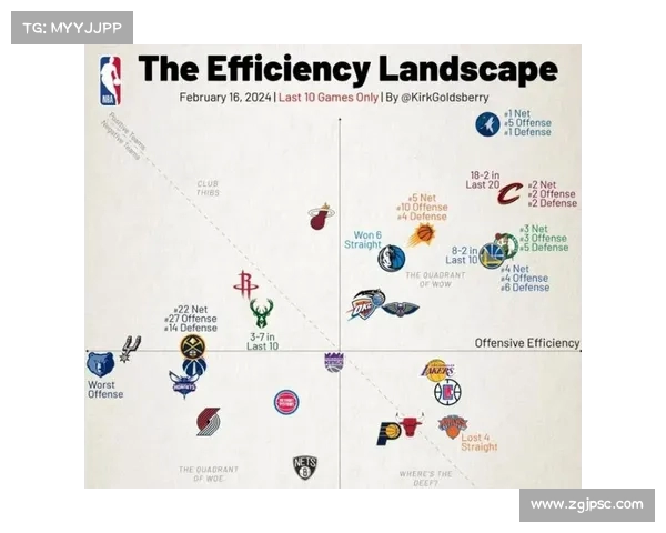 NBA防守效率解析:影响球队胜负的关键因素与战术应用分析 NBA防守效率解析:影响球队胜负的关键因素与战术应用分析